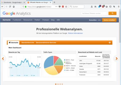 Google Analytics Demokonto 2025
