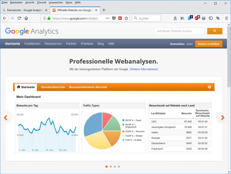 Google Analytics Demo Konto