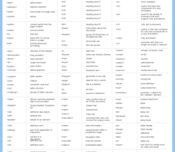 HTML Cheat Sheet