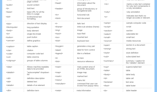 html5 cheat sheet