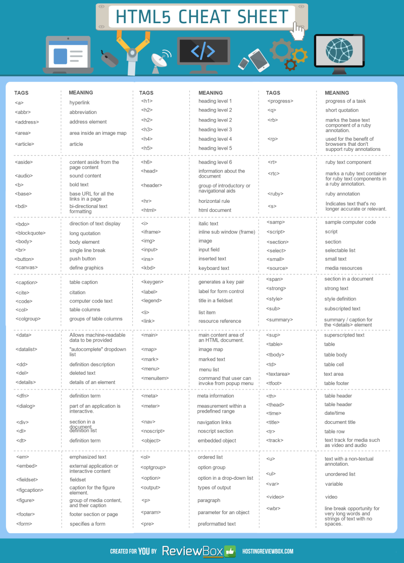 html5 cheat sheet