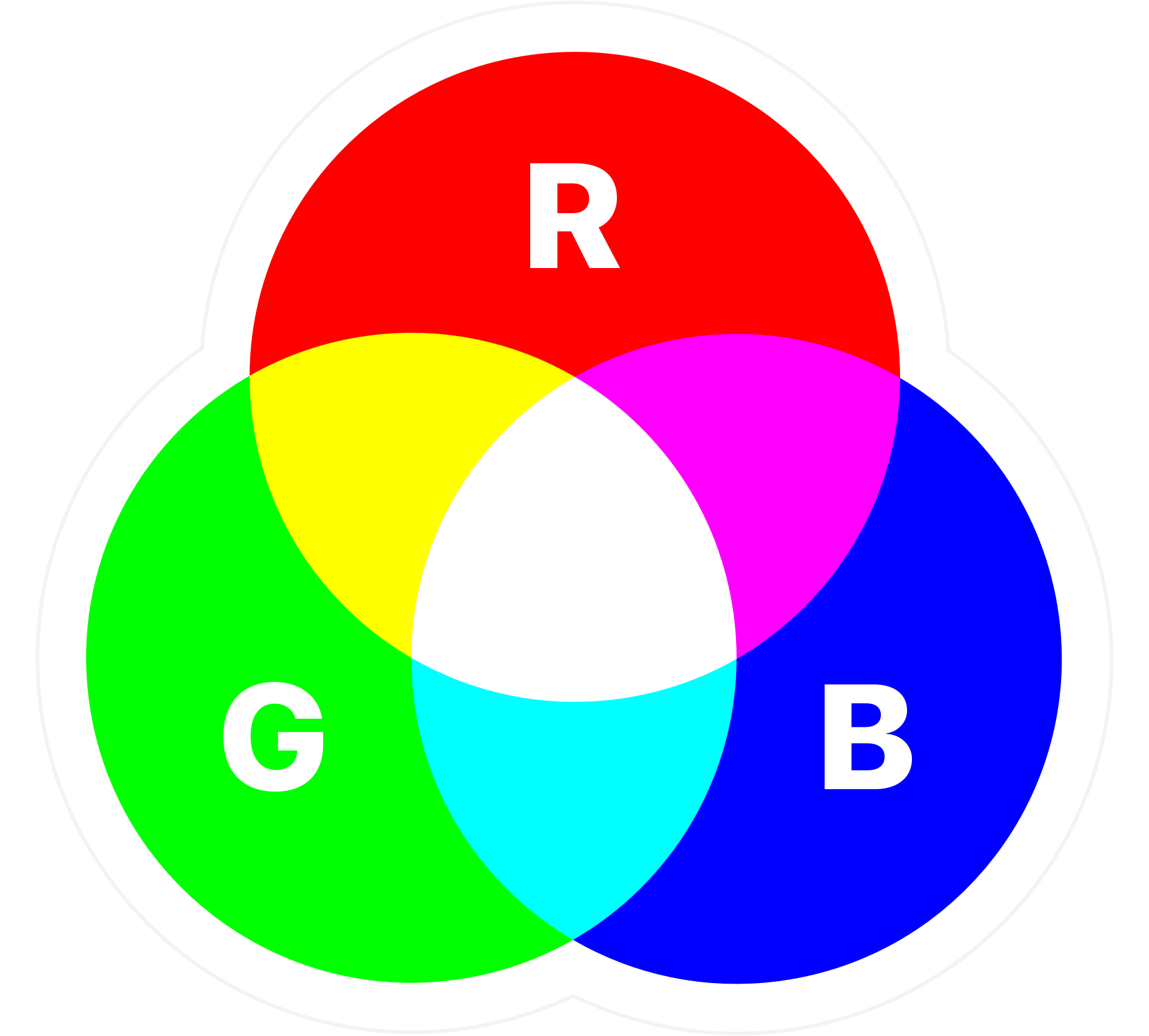 RGB Farbraum